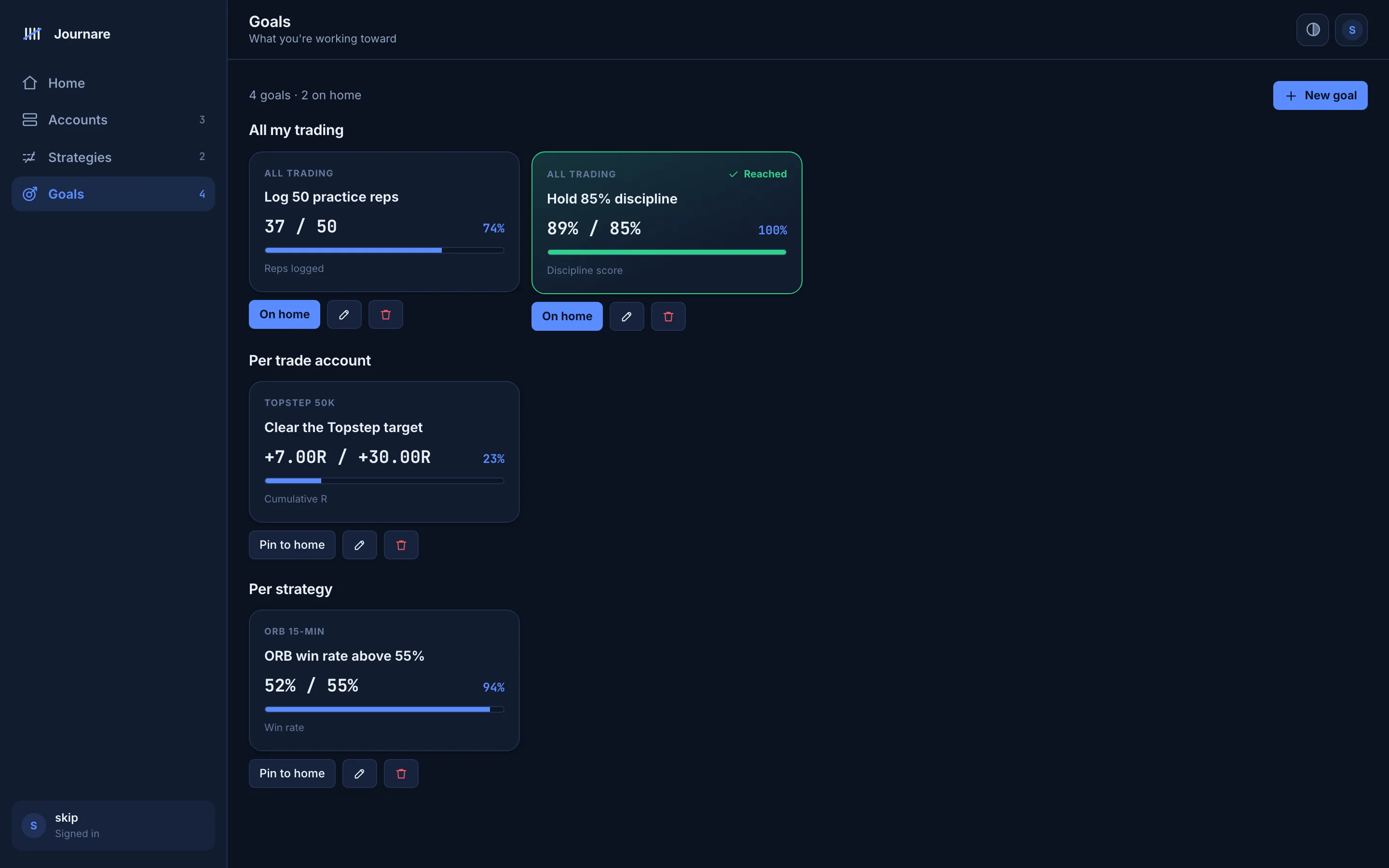 A Journare goals page with goals grouped by all trading, per account and per strategy, each showing its progress.